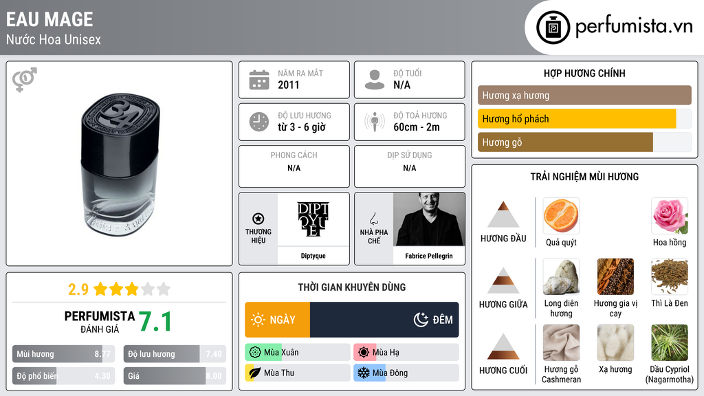 Thông tin chi tiết Eau Mage