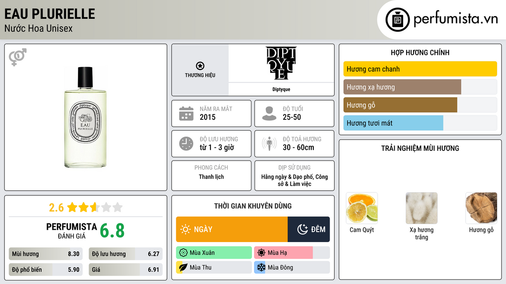 Thông tin chi tiết Eau Plurielle
