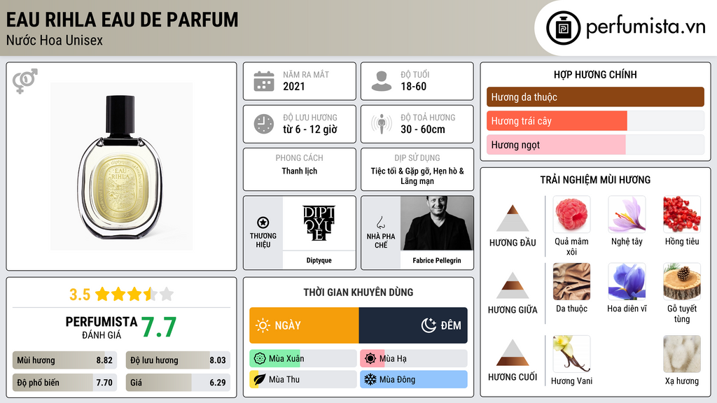 Thông tin chi tiết Eau Rihla Eau de Parfum