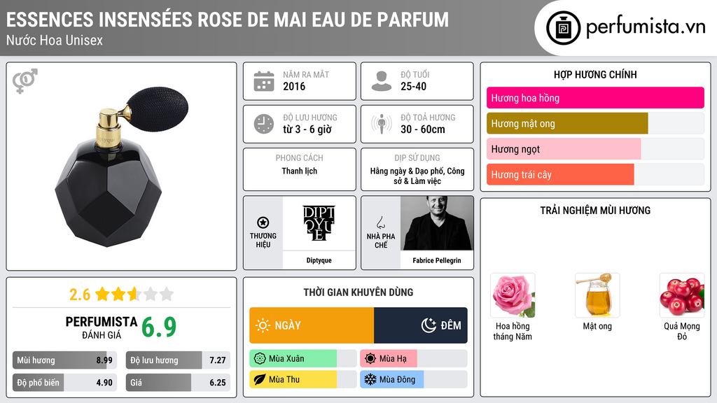 Thông tin chi tiết Essences Insensées Rose de Mai Eau de Parfum