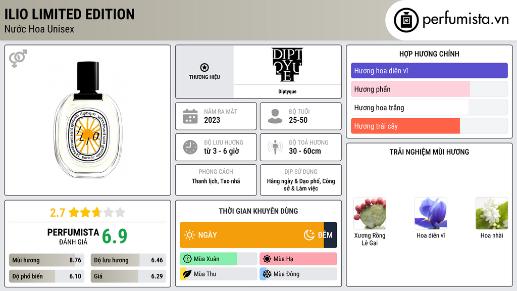 Thông tin chi tiết Ilio Limited Edition