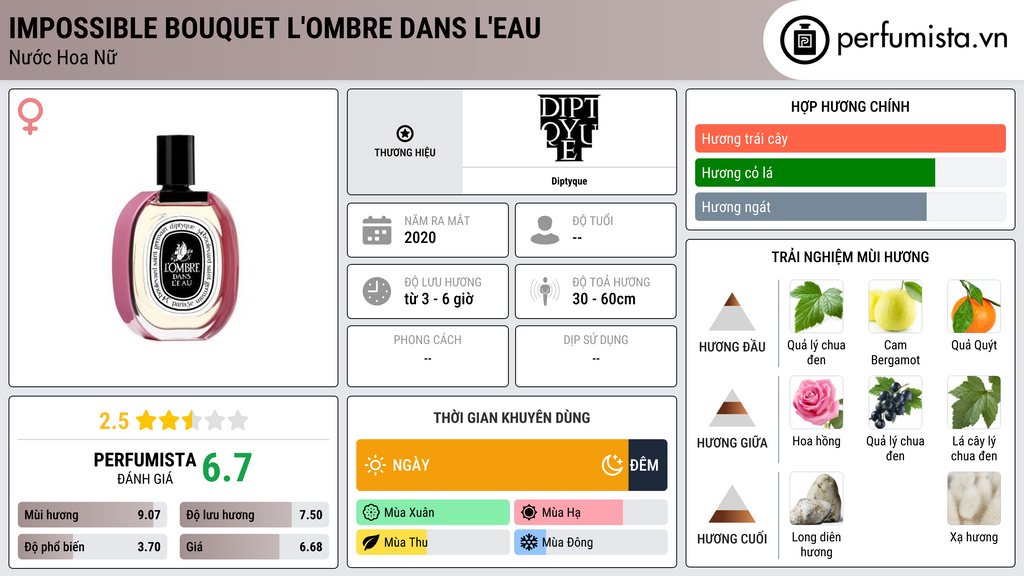 Thông tin chi tiết Impossible Bouquet L'Ombre Dans L'Eau