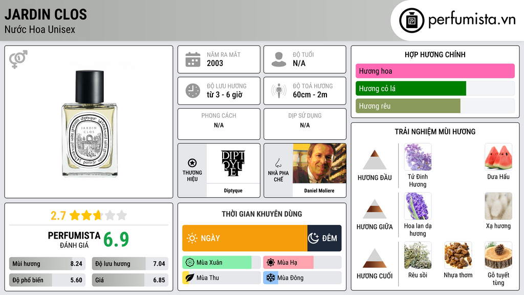 Thông tin chi tiết Jardin Clos