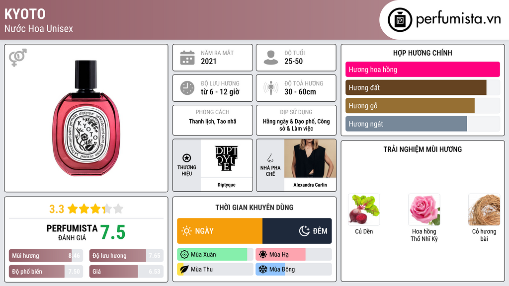 Thông tin chi tiết Kyoto