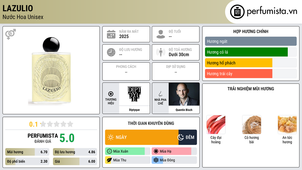 Thông tin chi tiết Lazulio