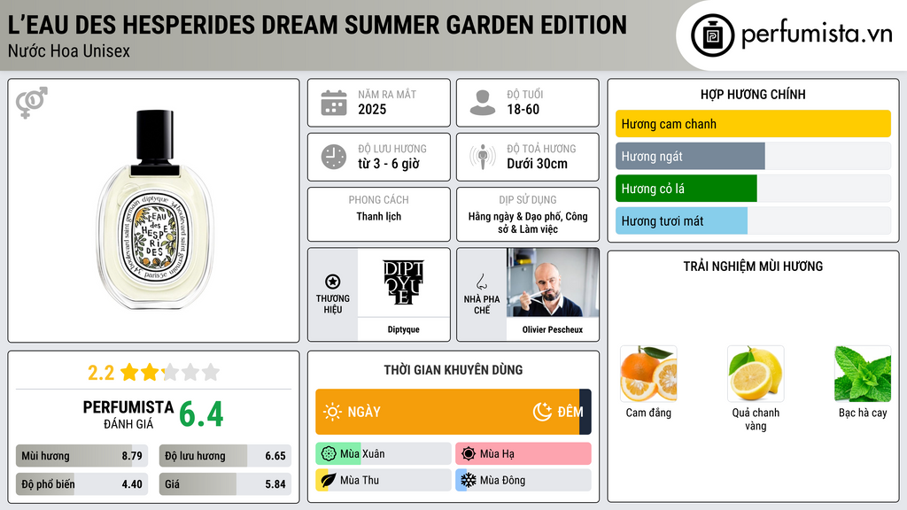 Thông tin chi tiết L’Eau des Hesperides Dream Summer Garden Edition