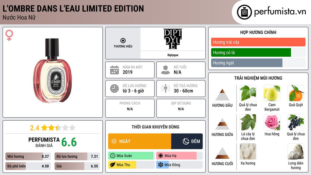 Thông tin chi tiết L'Ombre Dans L'Eau Limited Edition
