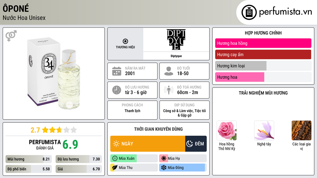 Thông tin chi tiết Ôponé