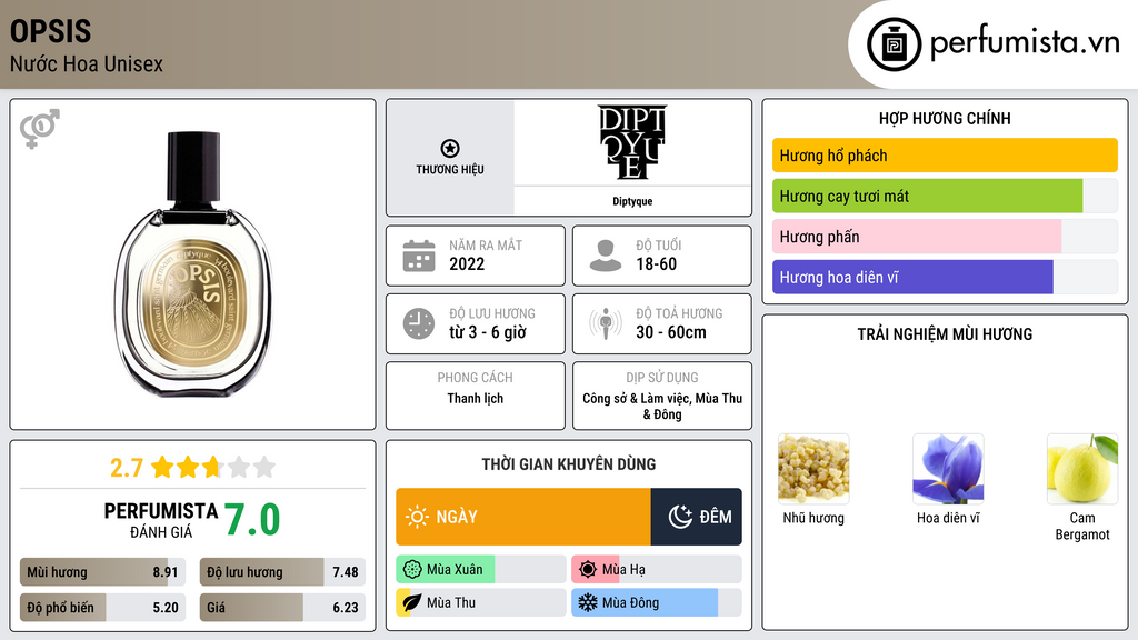 Thông tin chi tiết Opsis