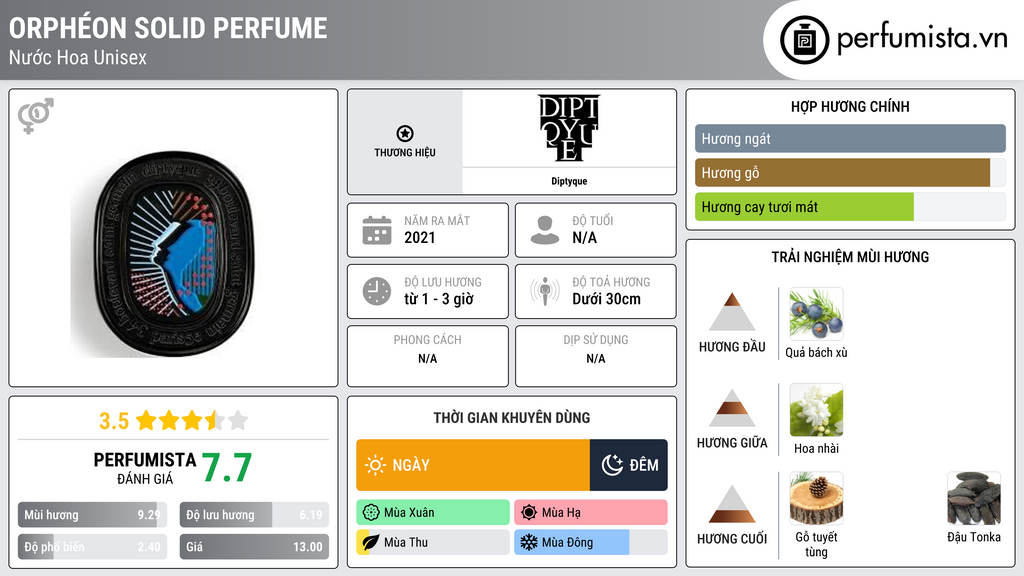 Thông tin chi tiết Orphéon Solid Perfume