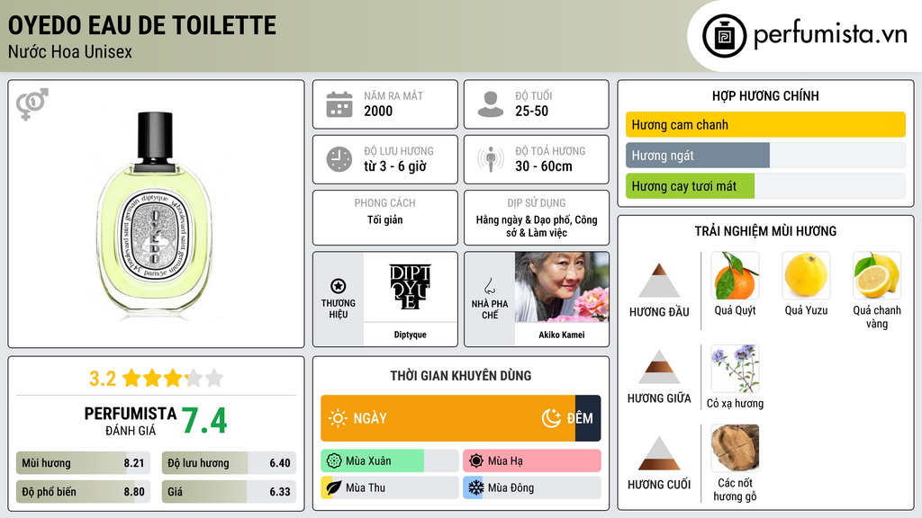 Thông tin chi tiết Oyedo Eau de Toilette