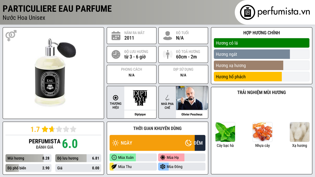Thông tin chi tiết Particuliere Eau Parfume