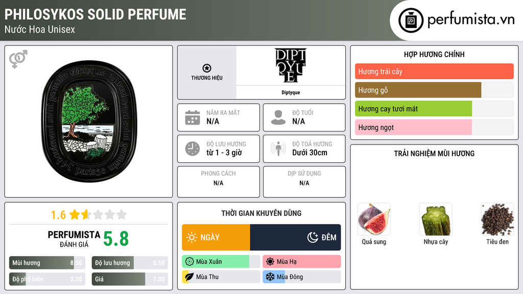 Thông tin chi tiết Philosykos Solid Perfume