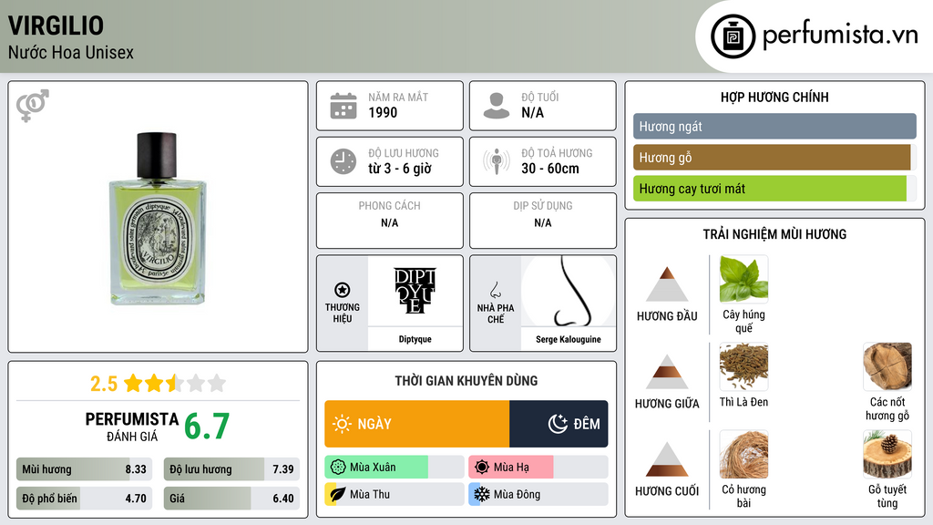 Thông tin chi tiết Virgilio