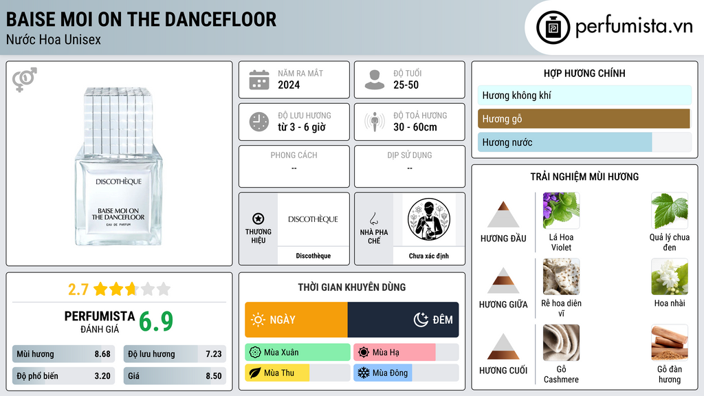 Thông tin chi tiết Baise Moi On The Dancefloor