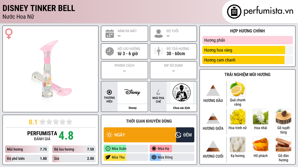 Thông tin chi tiết Disney Tinker Bell