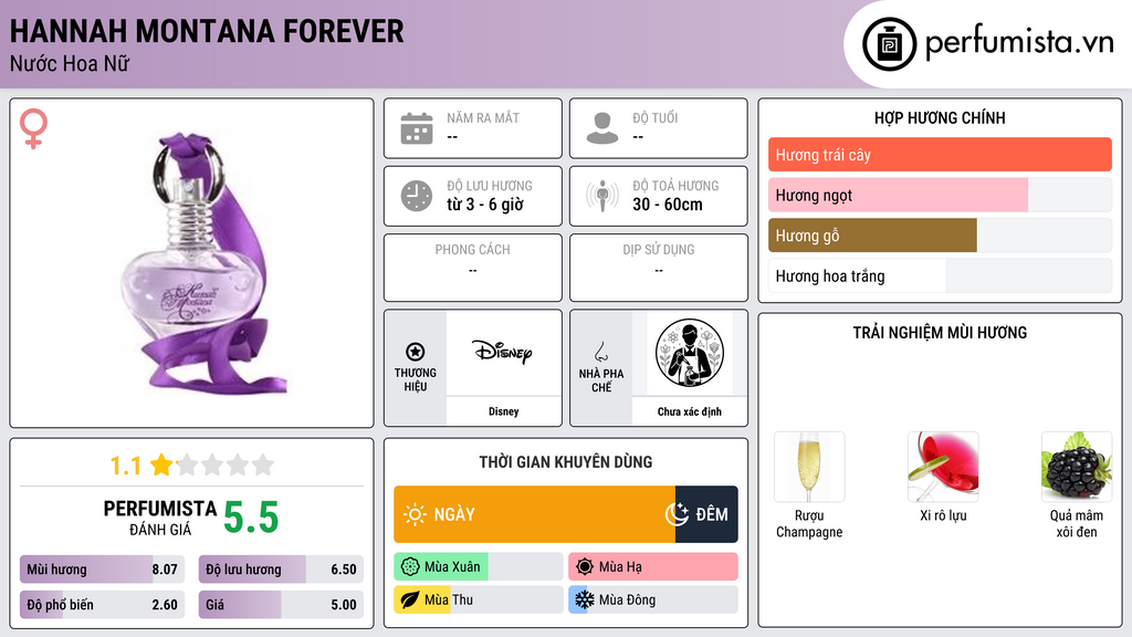 Thông tin chi tiết Hannah Montana Forever