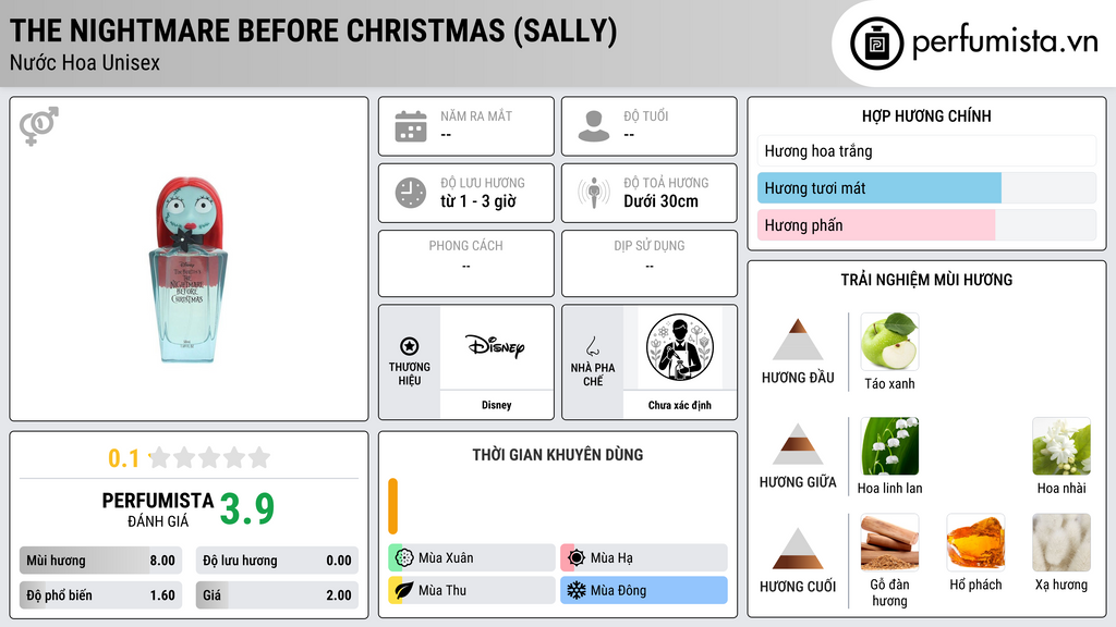 Thông tin chi tiết The Nightmare Before Christmas (Sally)