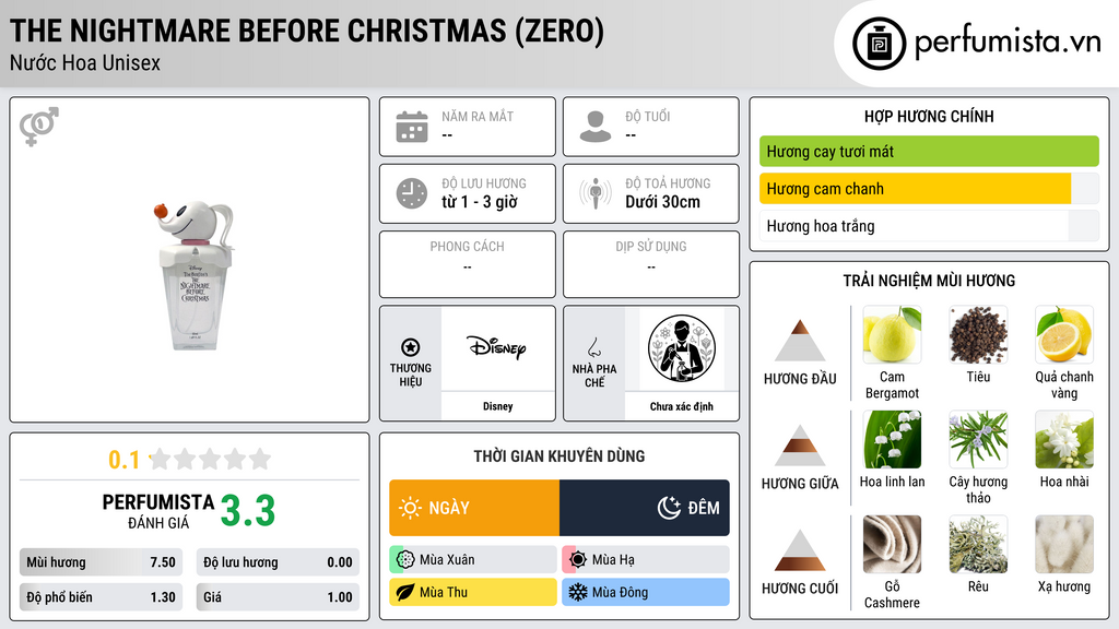 Thông tin chi tiết The Nightmare Before Christmas (Zero)