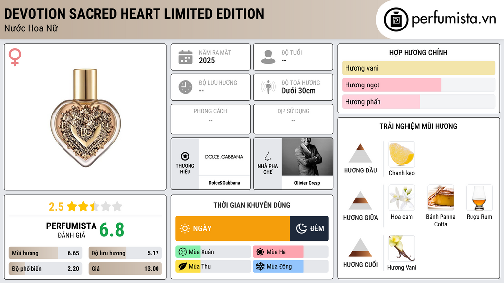 Thông tin chi tiết Devotion Sacred Heart Limited Edition