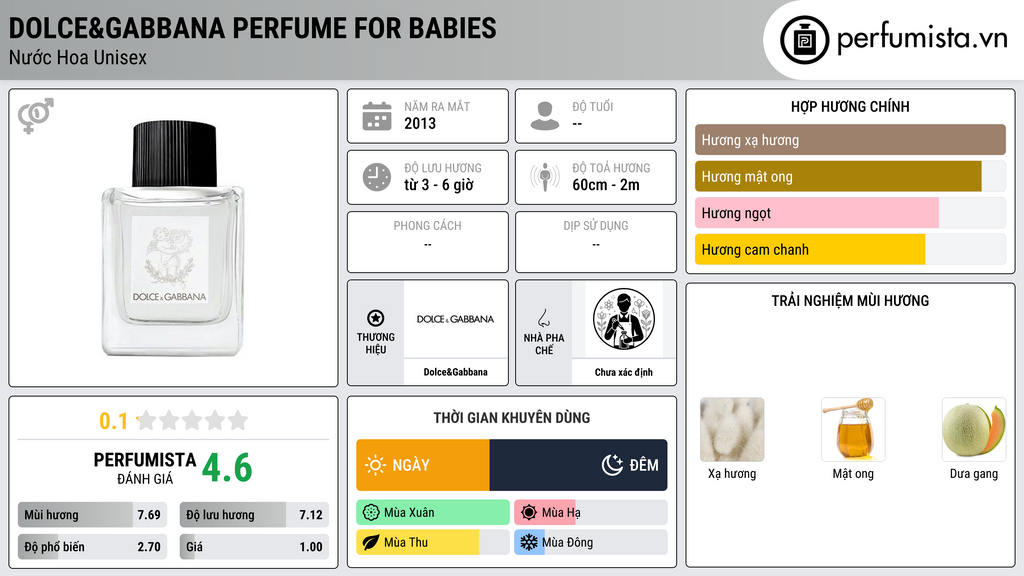 Thông tin chi tiết Dolce&Gabbana Perfume for Babies