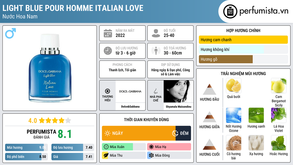 Thông tin chi tiết Light Blue pour Homme Italian Love