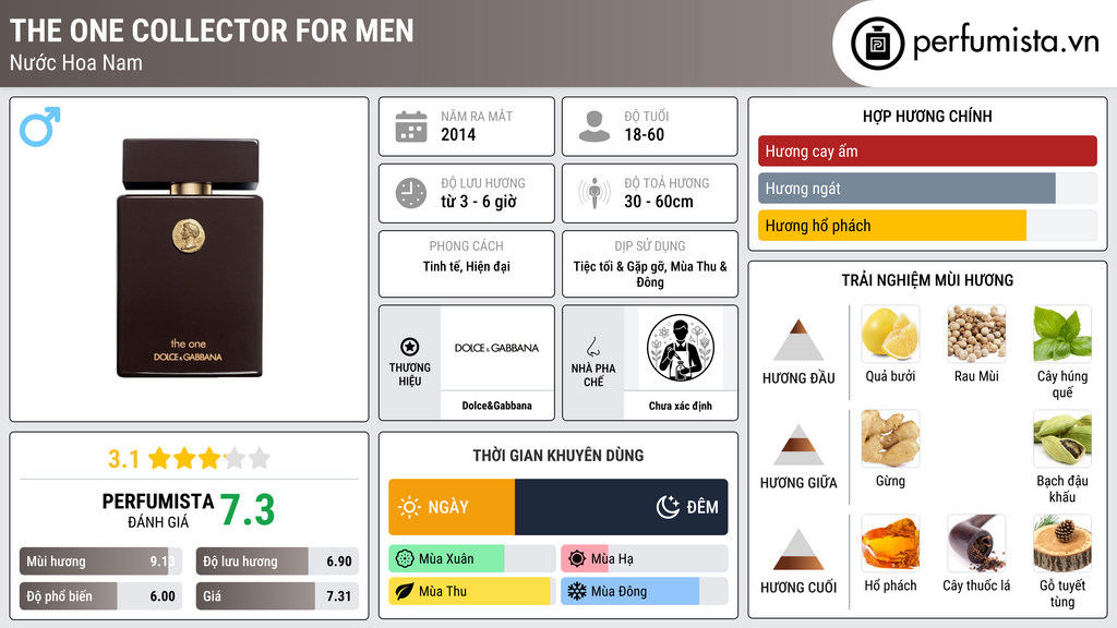 Thông tin chi tiết The One Collector For Men