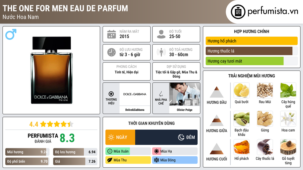 Thông tin chi tiết The One for Men Eau de Parfum