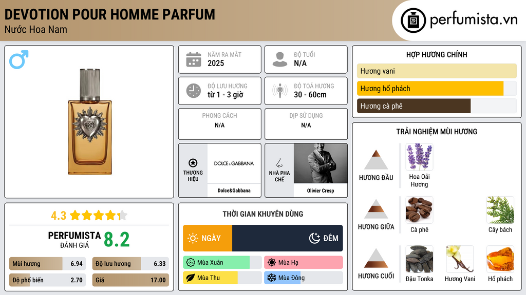 Thông tin chi tiết Devotion Pour Homme Parfum