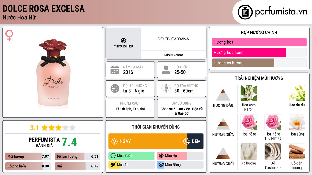 Thông tin chi tiết Dolce Rosa Excelsa