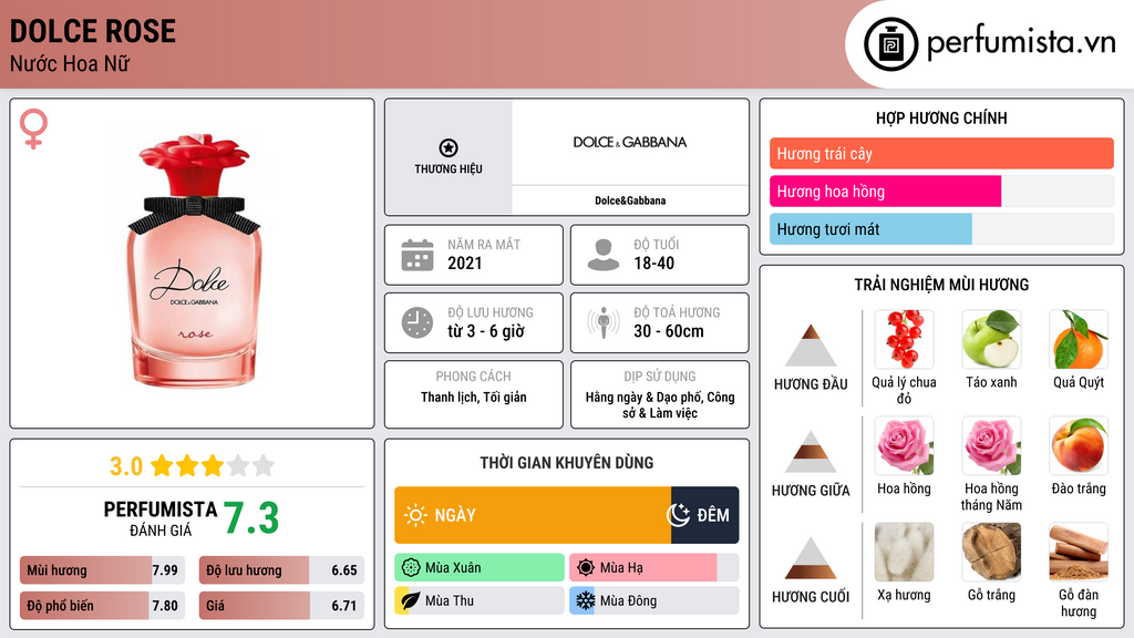 Thông tin chi tiết Dolce Rose