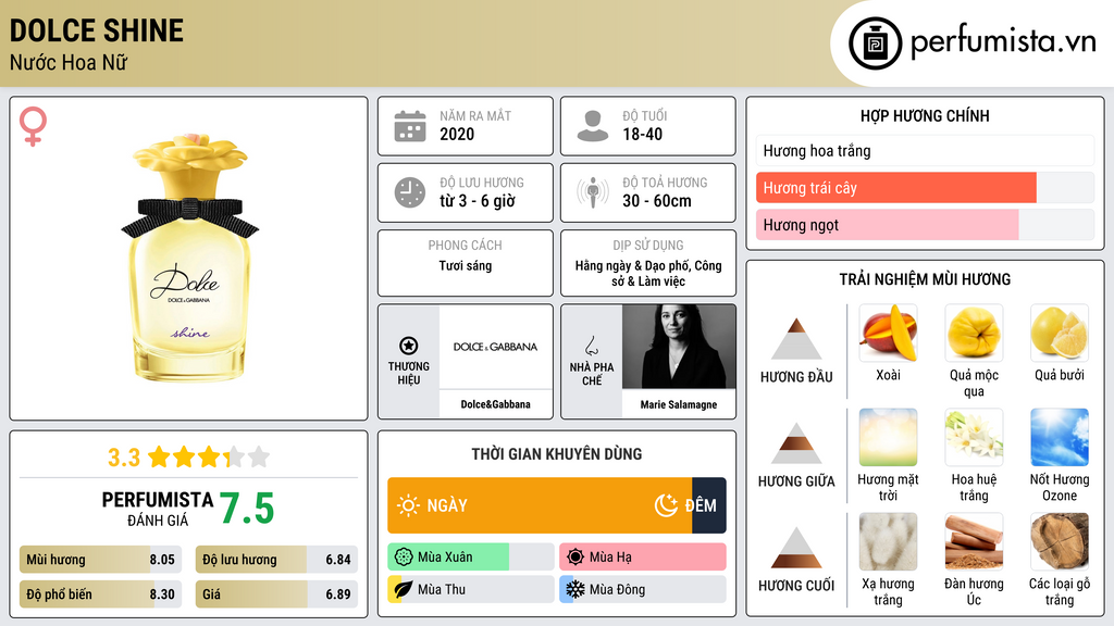 Thông tin chi tiết Dolce Shine