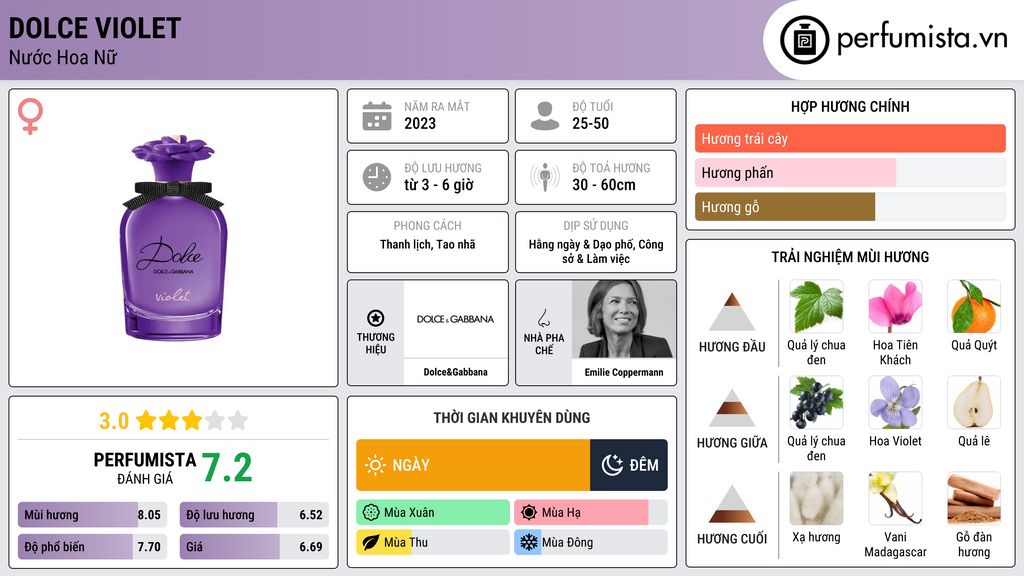 Thông tin chi tiết Dolce Violet