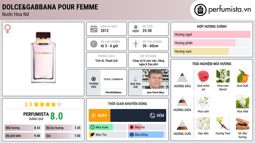 Thông tin chi tiết Dolce&Gabbana Pour Femme