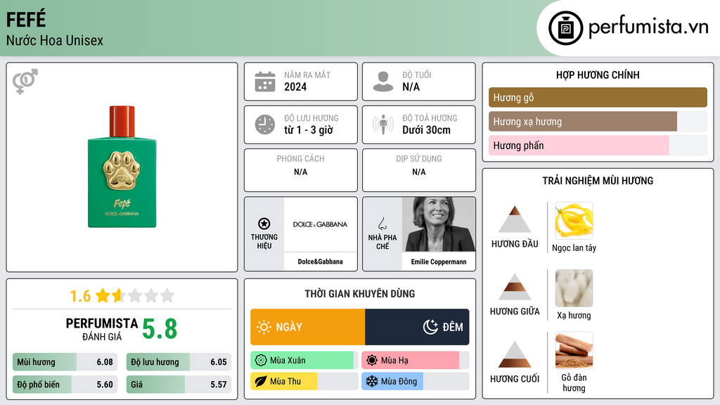 Thông tin chi tiết Fefé