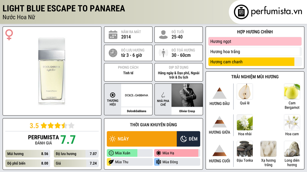 Thông tin chi tiết Light Blue Escape to Panarea
