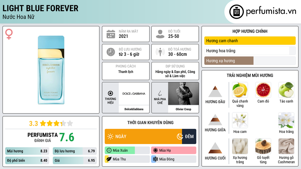 Thông tin chi tiết Light Blue Forever