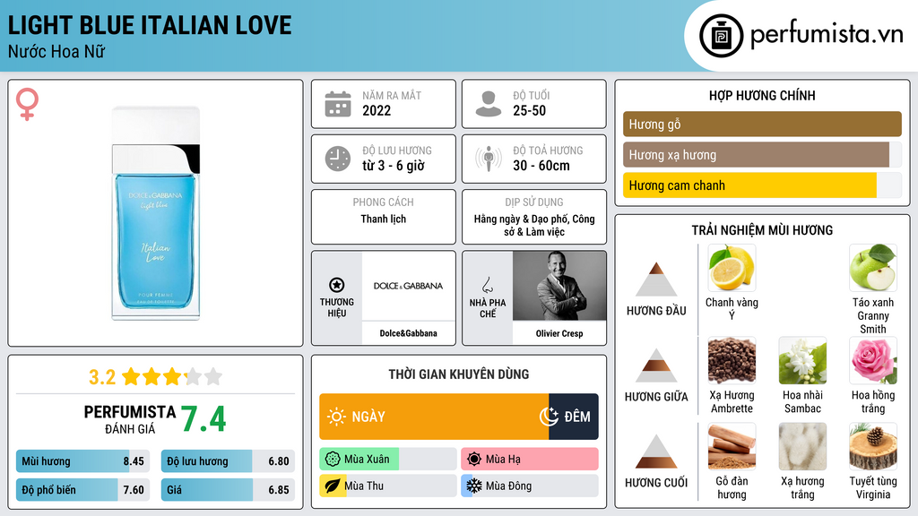 Thông tin chi tiết Light Blue Italian Love