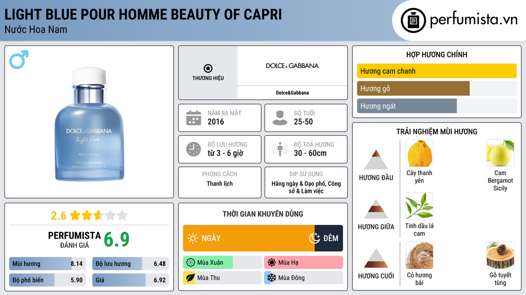 Thông tin chi tiết Light Blue Pour Homme Beauty of Capri