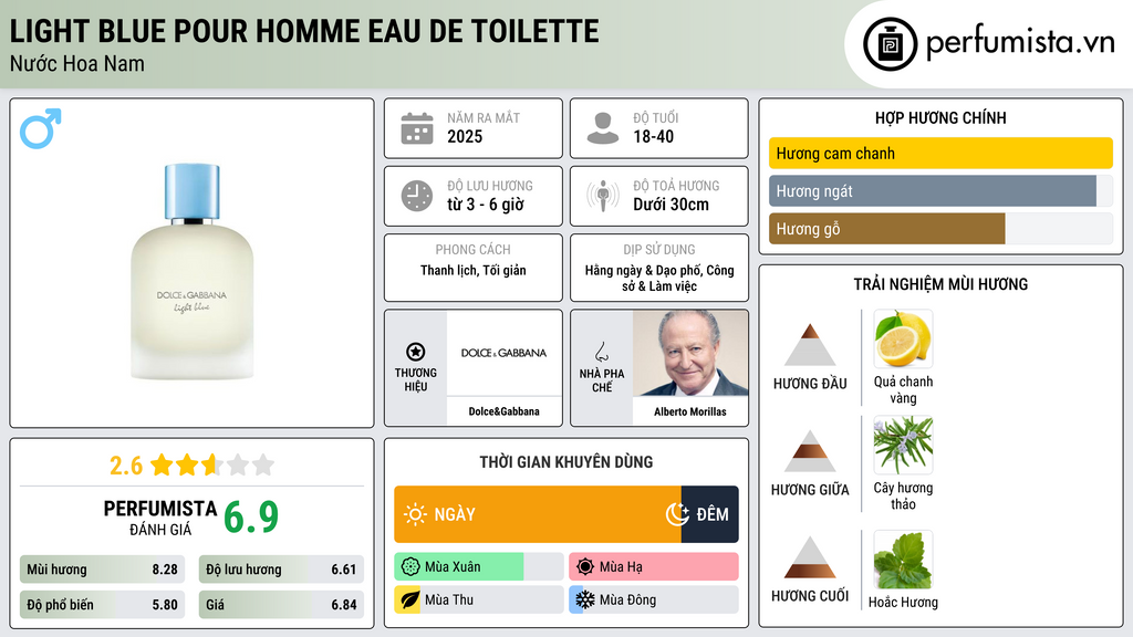 Thông tin chi tiết Light Blue Pour Homme Eau de Toilette