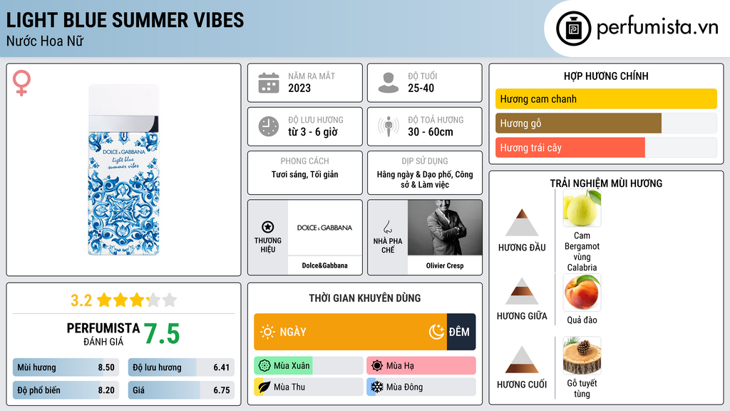 Thông tin chi tiết Light Blue Summer Vibes