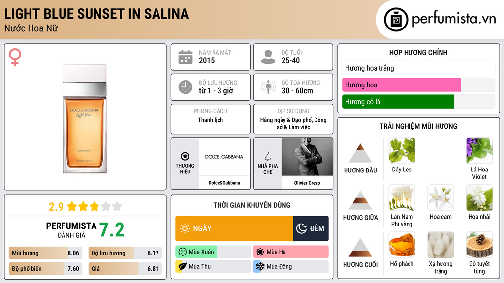 Thông tin chi tiết Light Blue Sunset in Salina