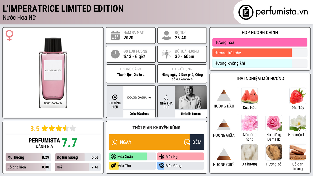 Thông tin chi tiết L'Imperatrice Limited Edition