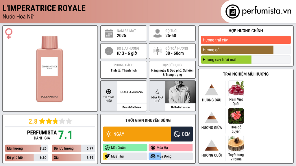 Thông tin chi tiết L'Imperatrice Royale