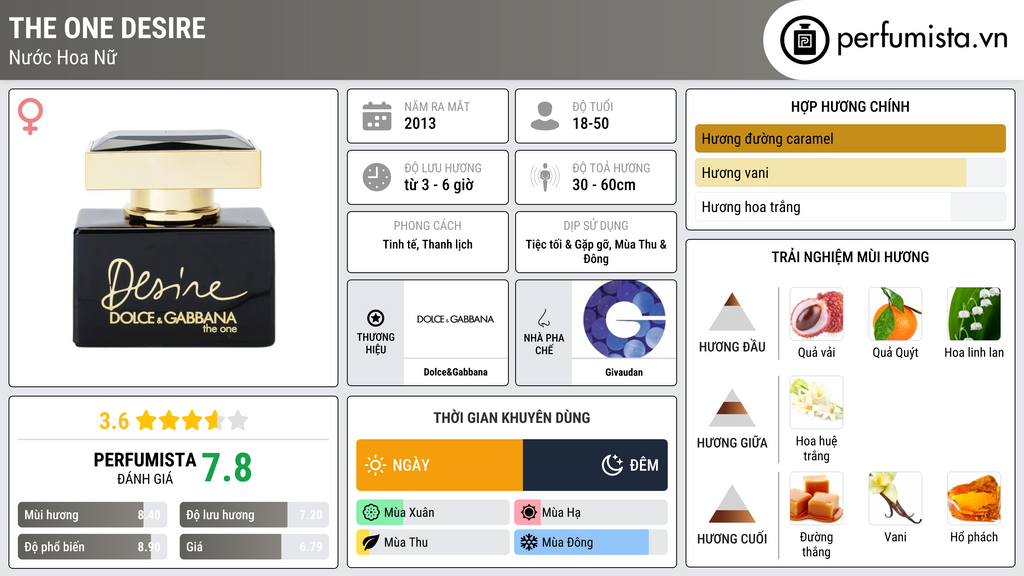 Thông tin chi tiết The One Desire