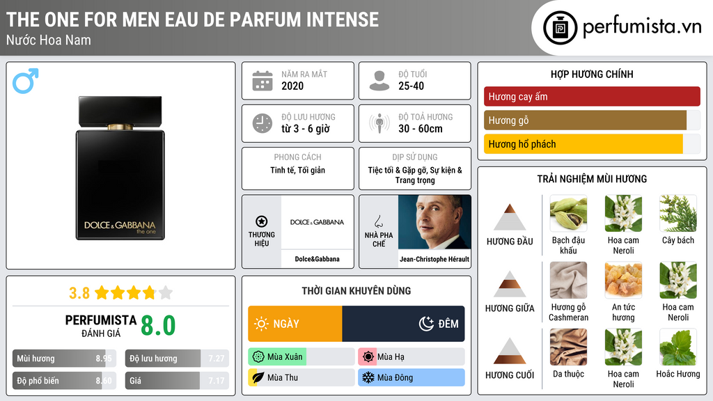 Thông tin chi tiết The One For Men Eau de Parfum Intense