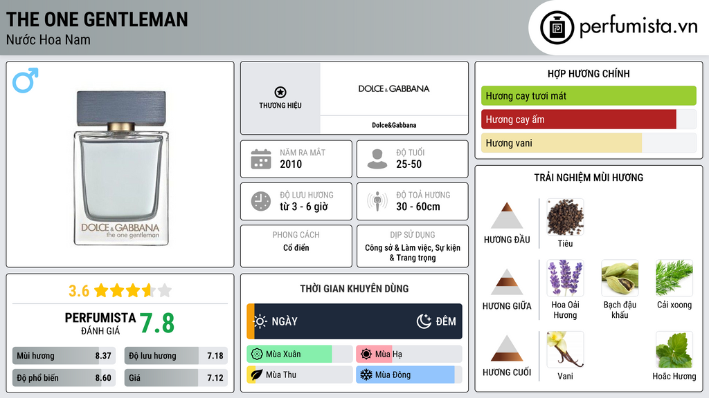 Thông tin chi tiết The One Gentleman