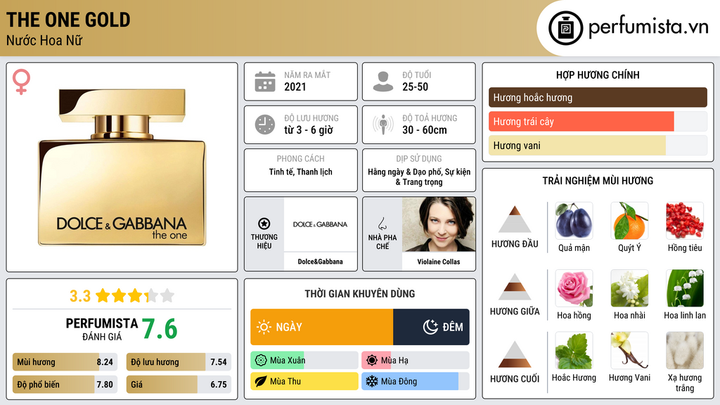 Thông tin chi tiết The One Gold