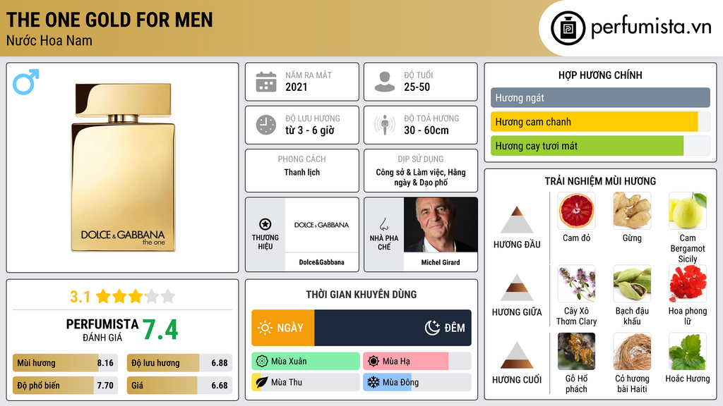 Thông tin chi tiết The One Gold For Men