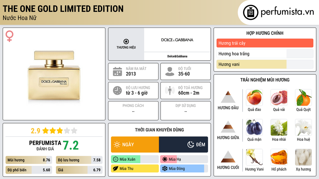 Thông tin chi tiết The One Gold Limited Edition